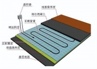 干式地暖到底好不好 為啥大家更喜歡濕式？