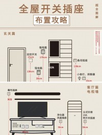 新家裝修那些重要位置的開關插座布局攻略，建議收藏！